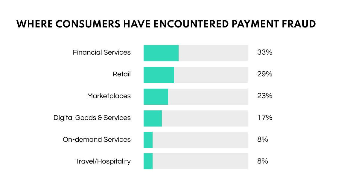 payment fraud osint