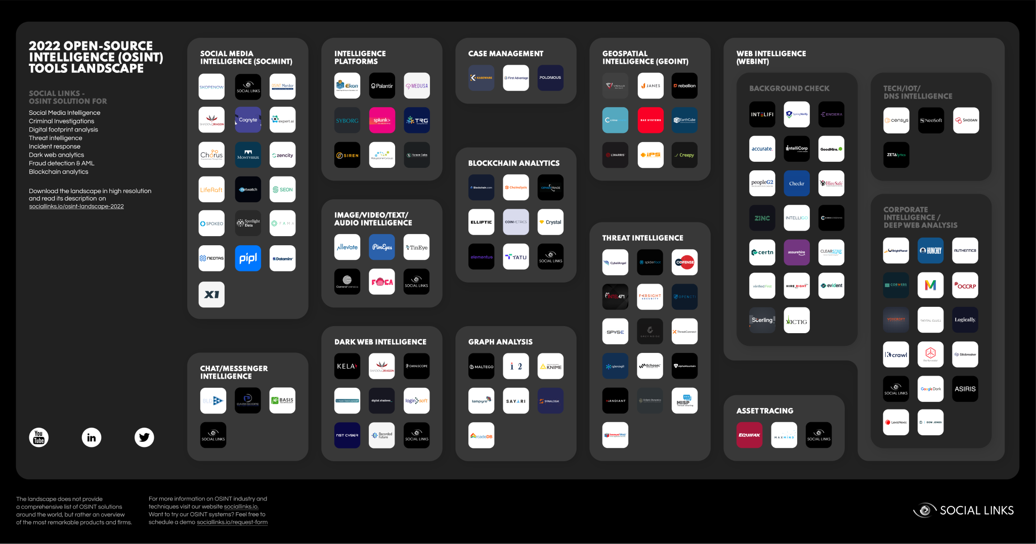 OSINT-landscape-2022