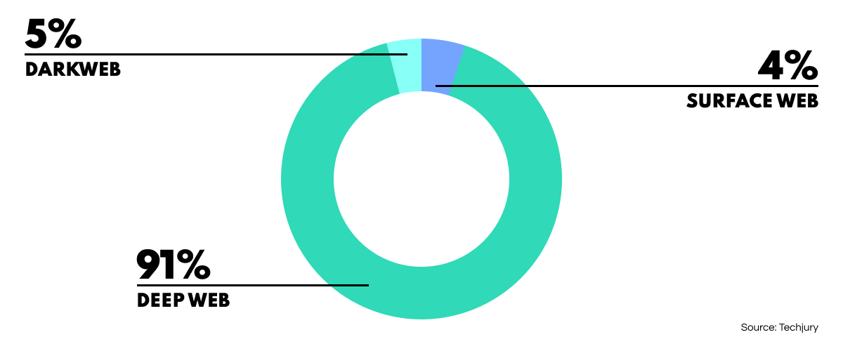 Internet domains osint