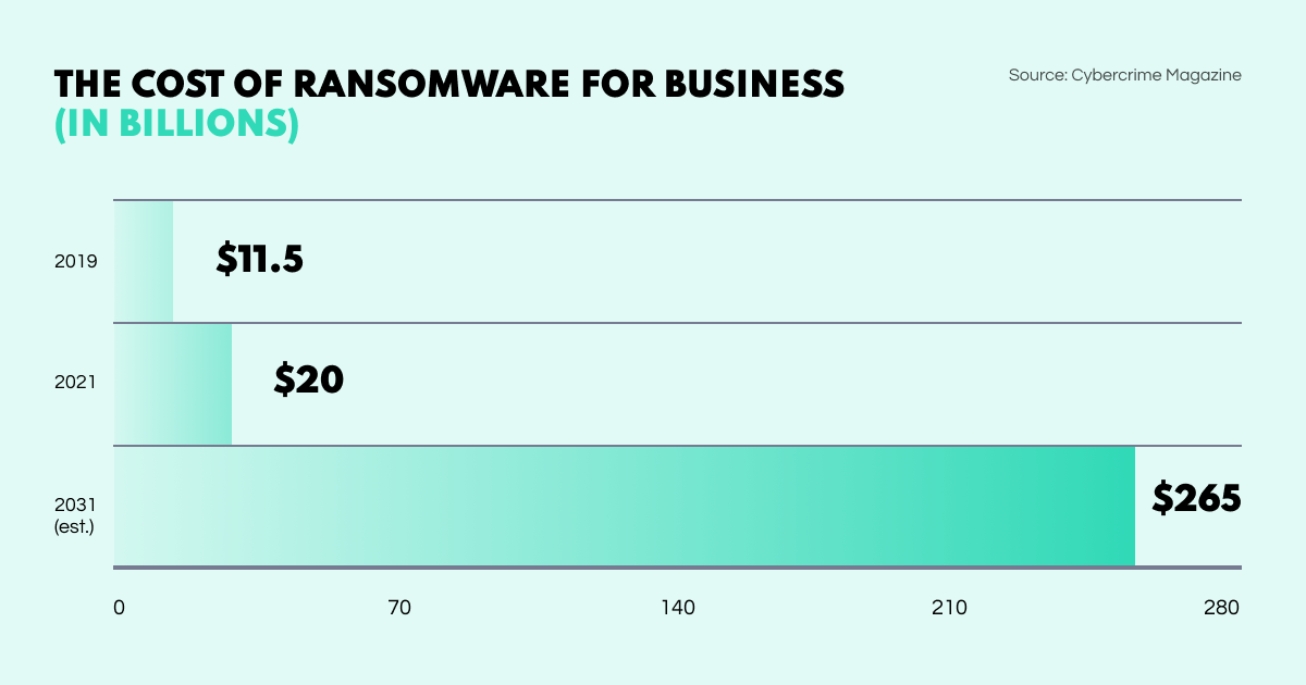 ransomeware costs