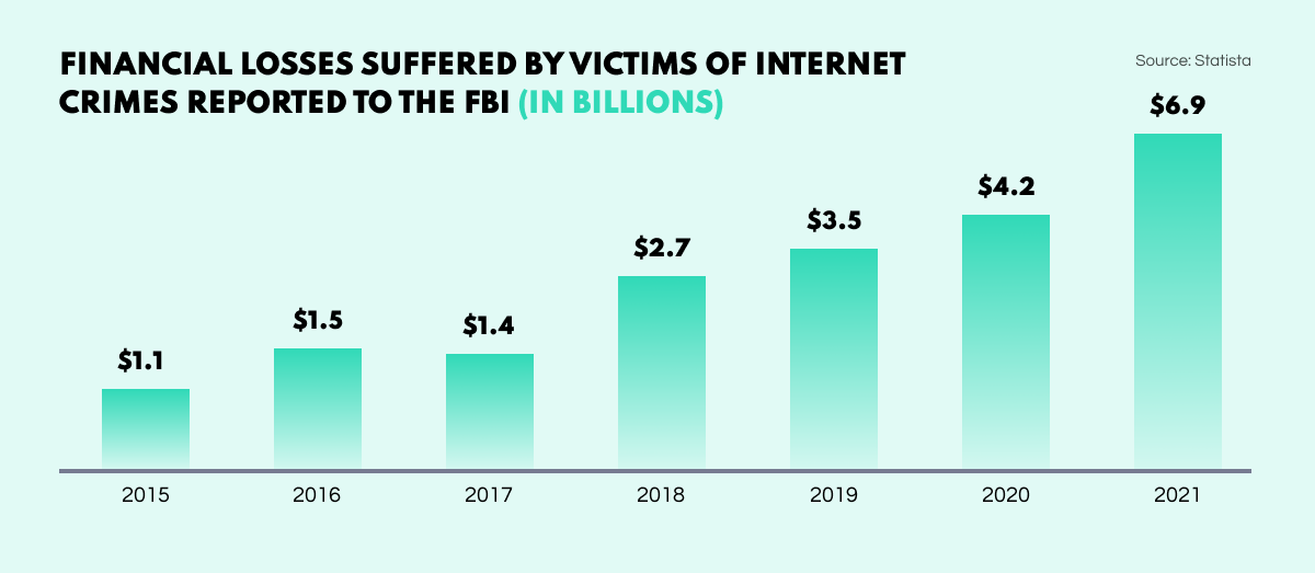 OSINT: Fatal Intelligence Gaps from Lack of TOR Access