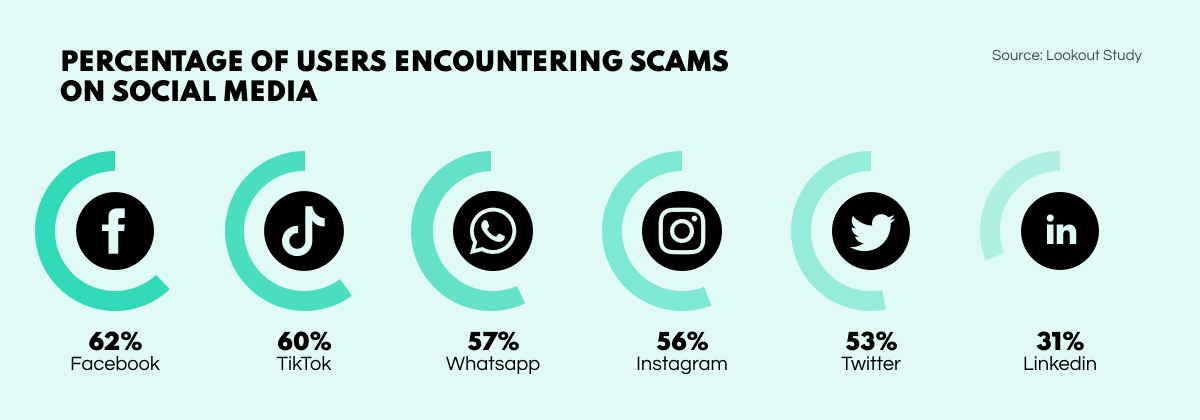 social network bullying or malicious comment crime, images of eyes