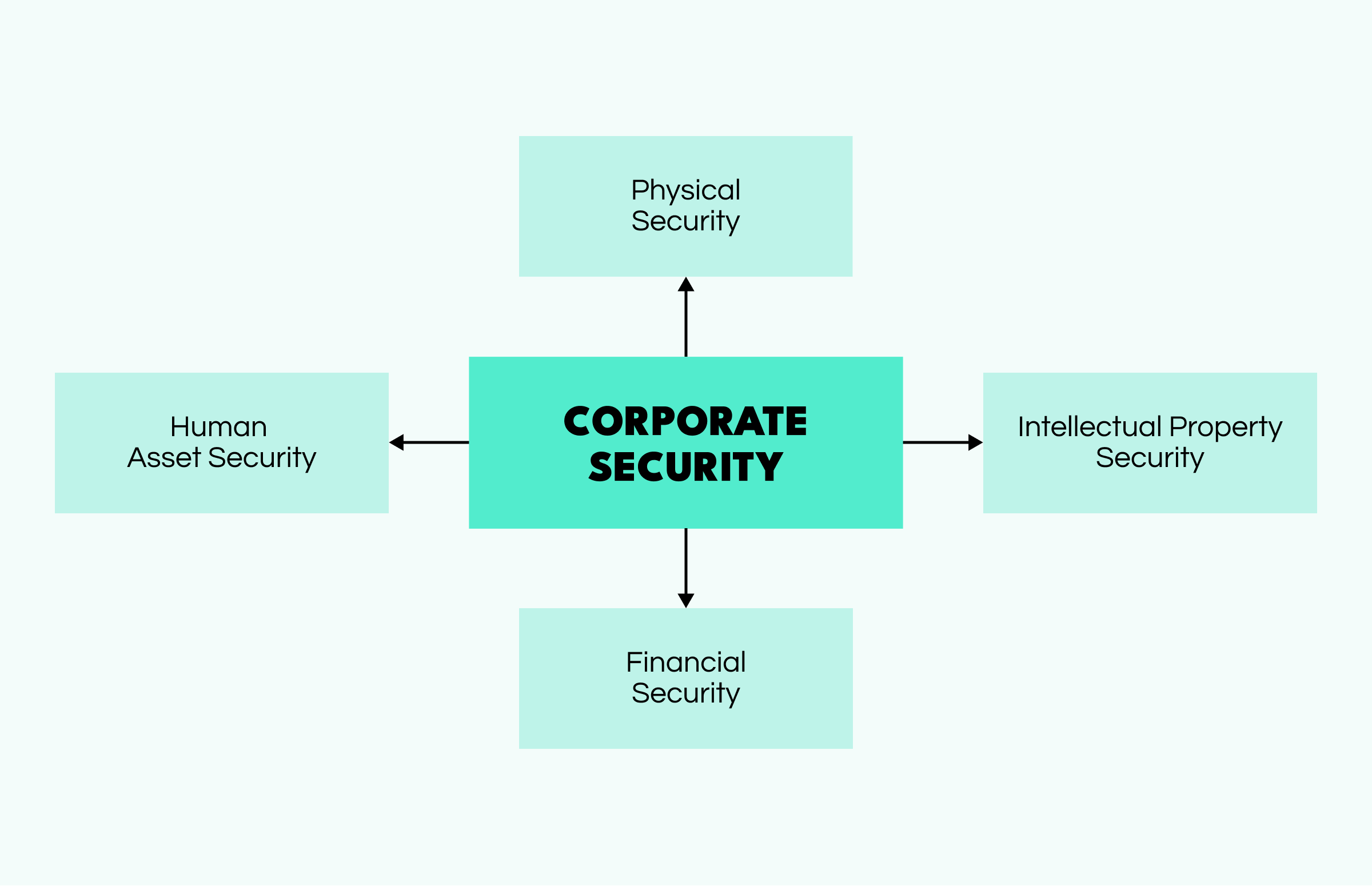 OSINT in Corporate Security: From the Digital to the Physical